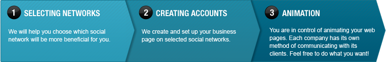 Creating social networking pages for businesses in Africa