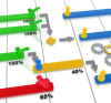 Les études préalables, les programmes et la planification