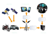 PACK2: Systèmes de gestions des véhicules légers et motos: Tracking