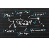 Gestion des Projets