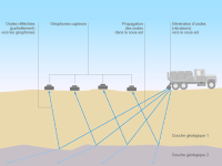 Géologie et prospection