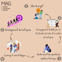 Appui à l’entreprenariat