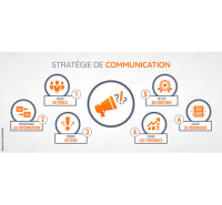 Stratégie de communication