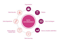 Big Data et Gouvernance des Données