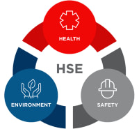 QHSSE (Hygiène-Santé-Sécurité-Environnement)