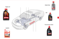 Huiles pour divers applications automobile