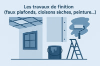 Les travaux de finition (faux plafonds, cloisons sèches, peinture…)