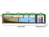 Fosse septique à filtration