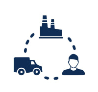 Supply chain