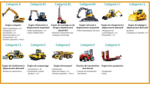 ENGINS MARKET