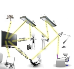 Technologie LIFI