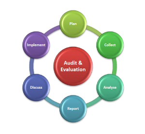 Évaluation et audit