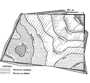 Nivellements, profils, cubatures de terrains