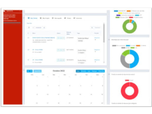 Tableau de bord interactif au senegal