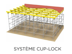 Système Cup-lock