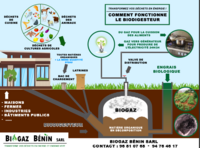 Dimensionnement et construction de bio digesteur de toute taille
